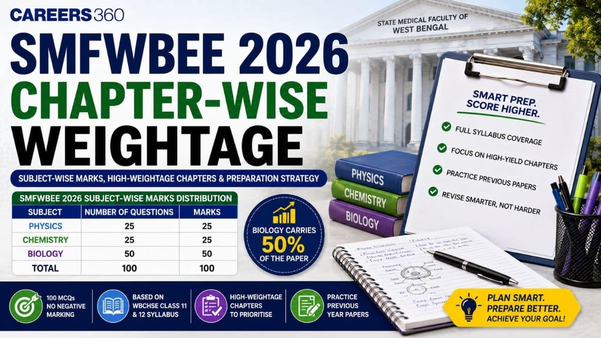 SMFWBEE 2026 Important Topics: Chapter-Wise Weightage & Preparation Strategy